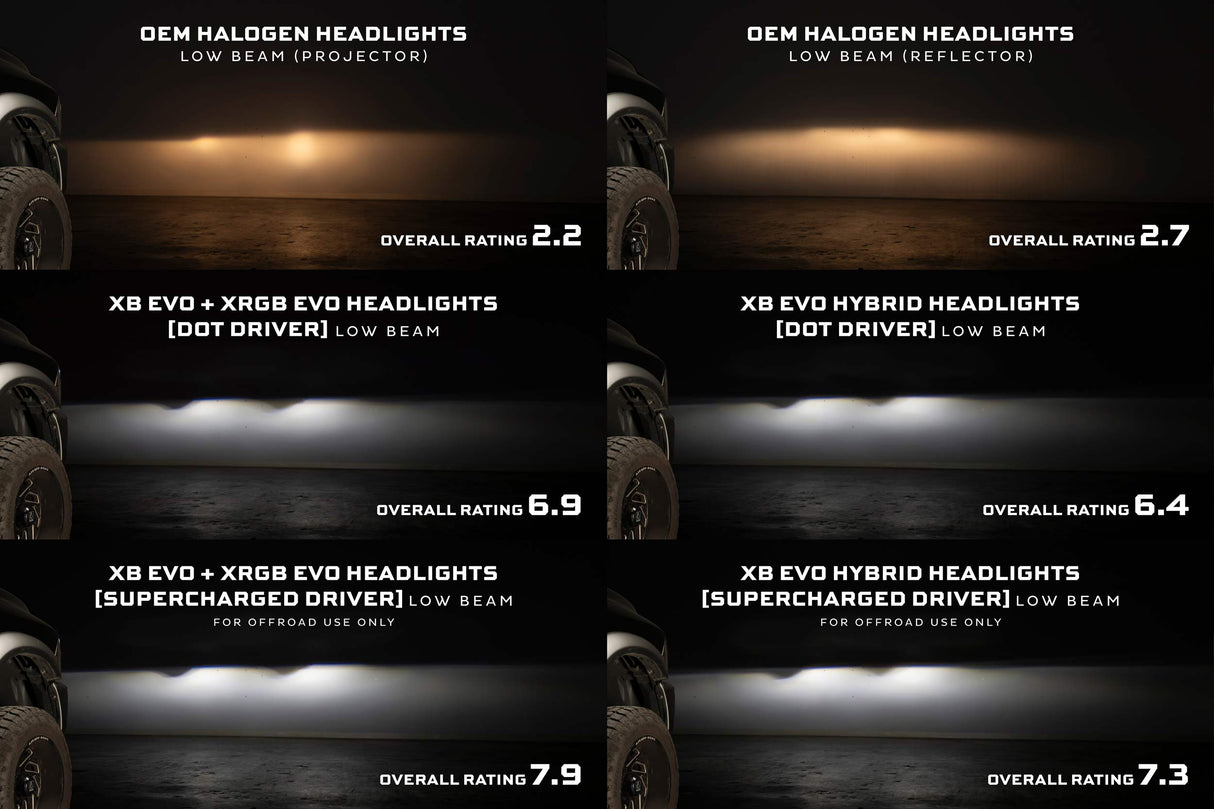 2009-2018 Dodge Ram Morimoto XB Evo Hybrid Headlights (LF2-520Y)