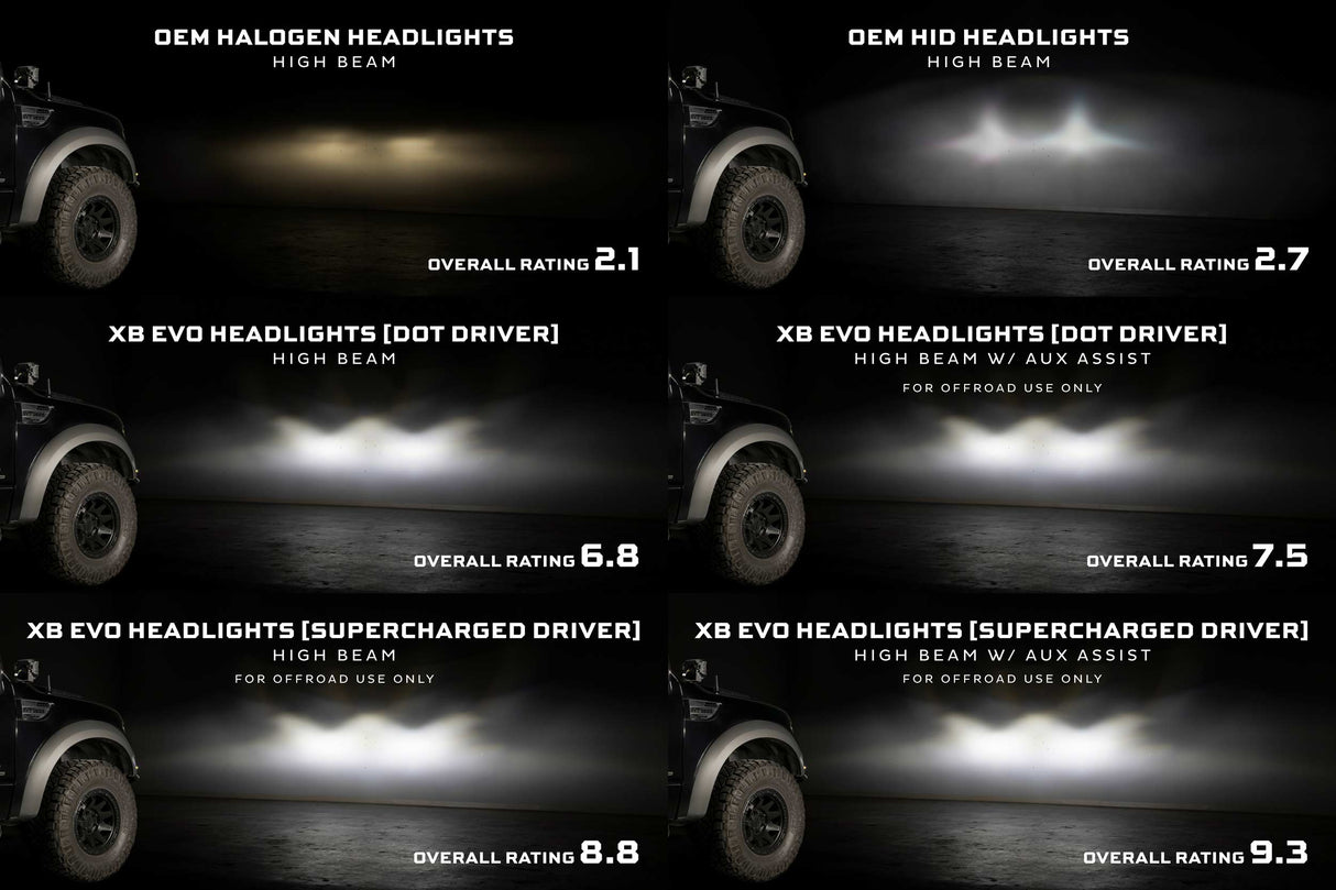 2009-2014 Ford F-150 Morimoto XB Evo Headlights (LF2-506)