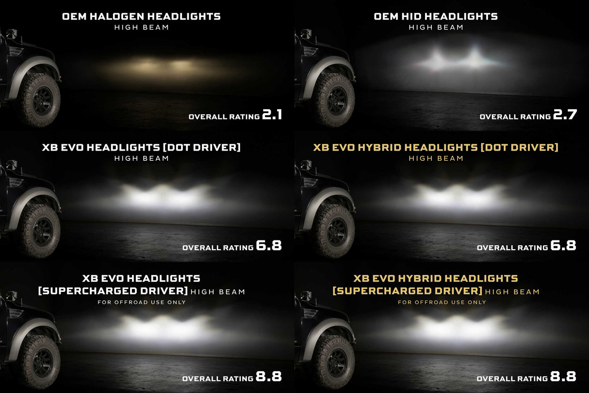 2009-2014 Ford F-150 Morimoto XB Evo Hybrid Headlights (LF2-506Y)