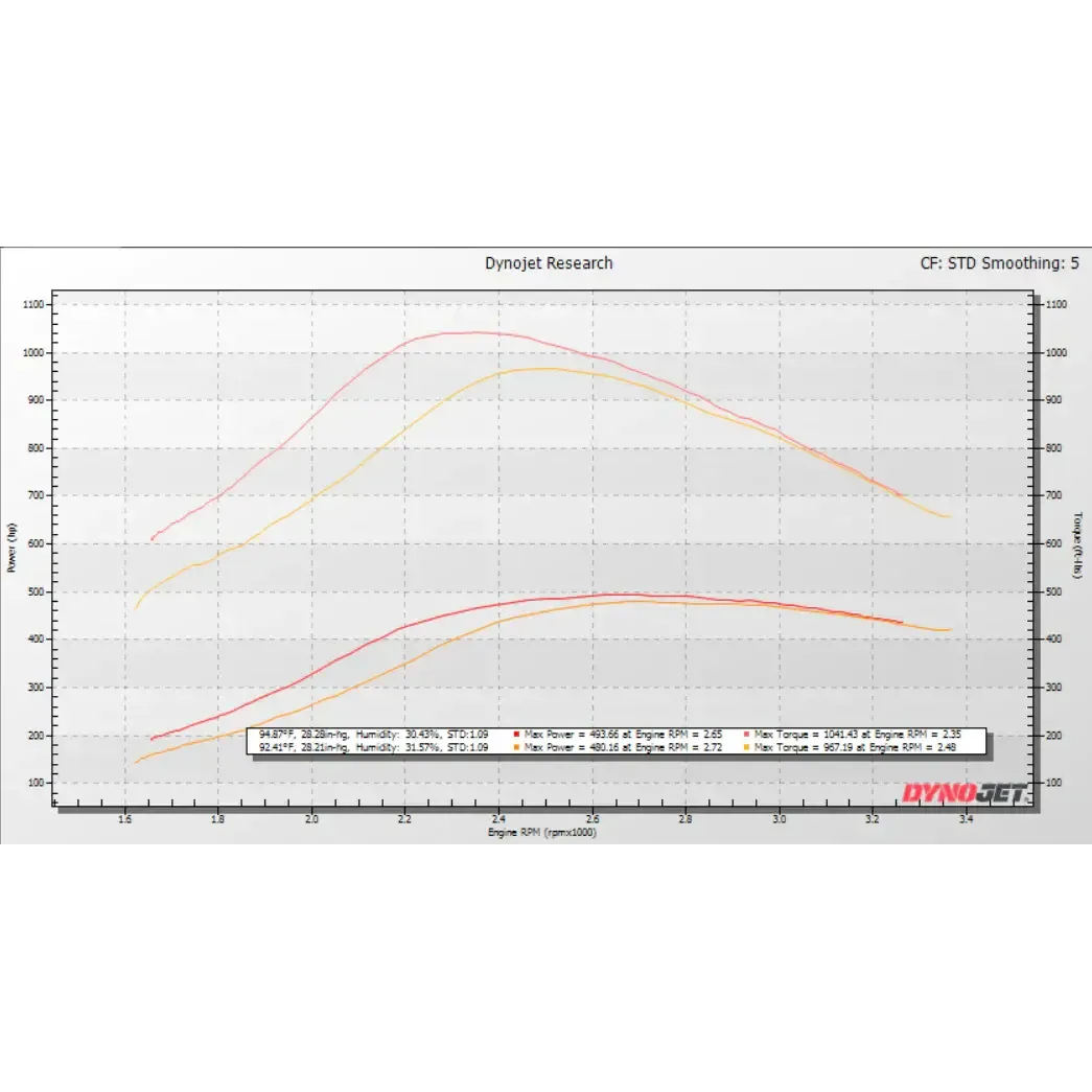 1994-1998 Powerstroke KC Stage 2 Dual Ball Bearing TP38R Tiger Turbocharger (300315)-Stock Turbocharger-KC Turbos-Dirty Diesel Customs