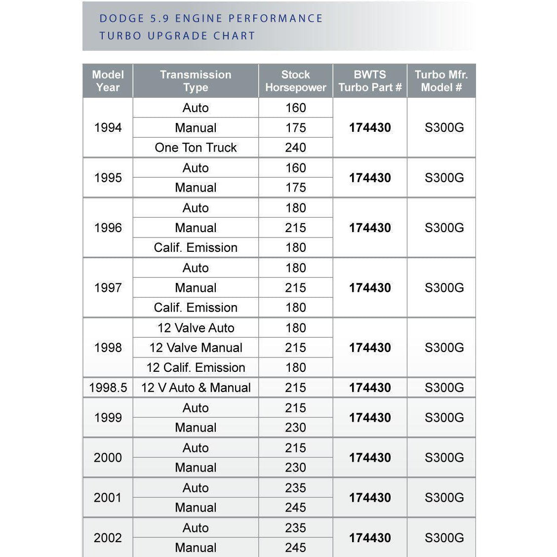 1994-2002 Cummins Borg Warner S300GX 57/65.80 (BW-174430)-Performance Turbocharger-Industrial Injection-Dirty Diesel Customs