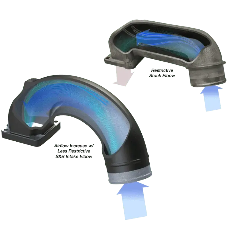 1998-2002 Cummins S&B Intake Elbow (76-1007)-Intake Elbows-S&B Filters-Dirty Diesel Customs