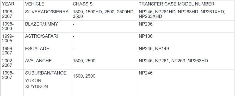1998-2007 Duramax Transfer Case Pump Upgrade Kit (10001)-Transfer Case Pump Upgrade-Merchant Auto-Dirty Diesel Customs