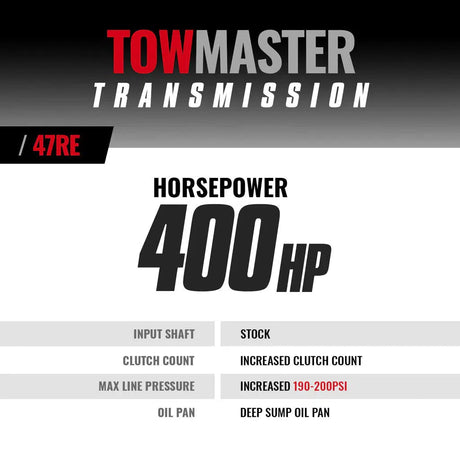 1998.5-1999 Cummins 47RE Towmaster Transmission (4WD) (1064174F)-Transmission-BD Diesel-Dirty Diesel Customs