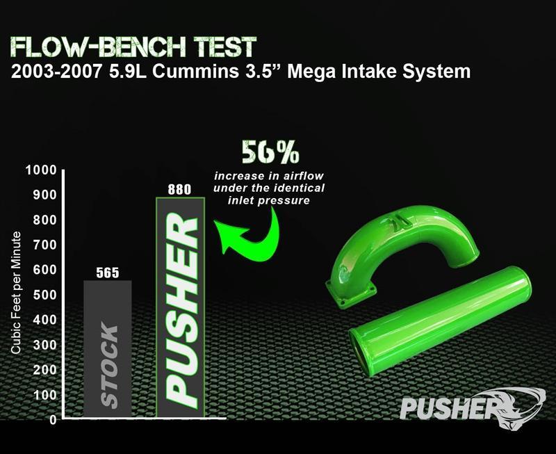 1998.5-2002 Cummins 3.5" MEGA Intake System (PDC9802MKT)-Intake Manifold-Pusher-Dirty Diesel Customs