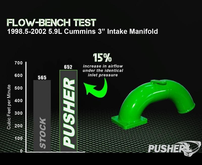 1998.5-2002 Cummins Intake Manifold (PDC9802IM)-Intake Manifold-Pusher-Dirty Diesel Customs
