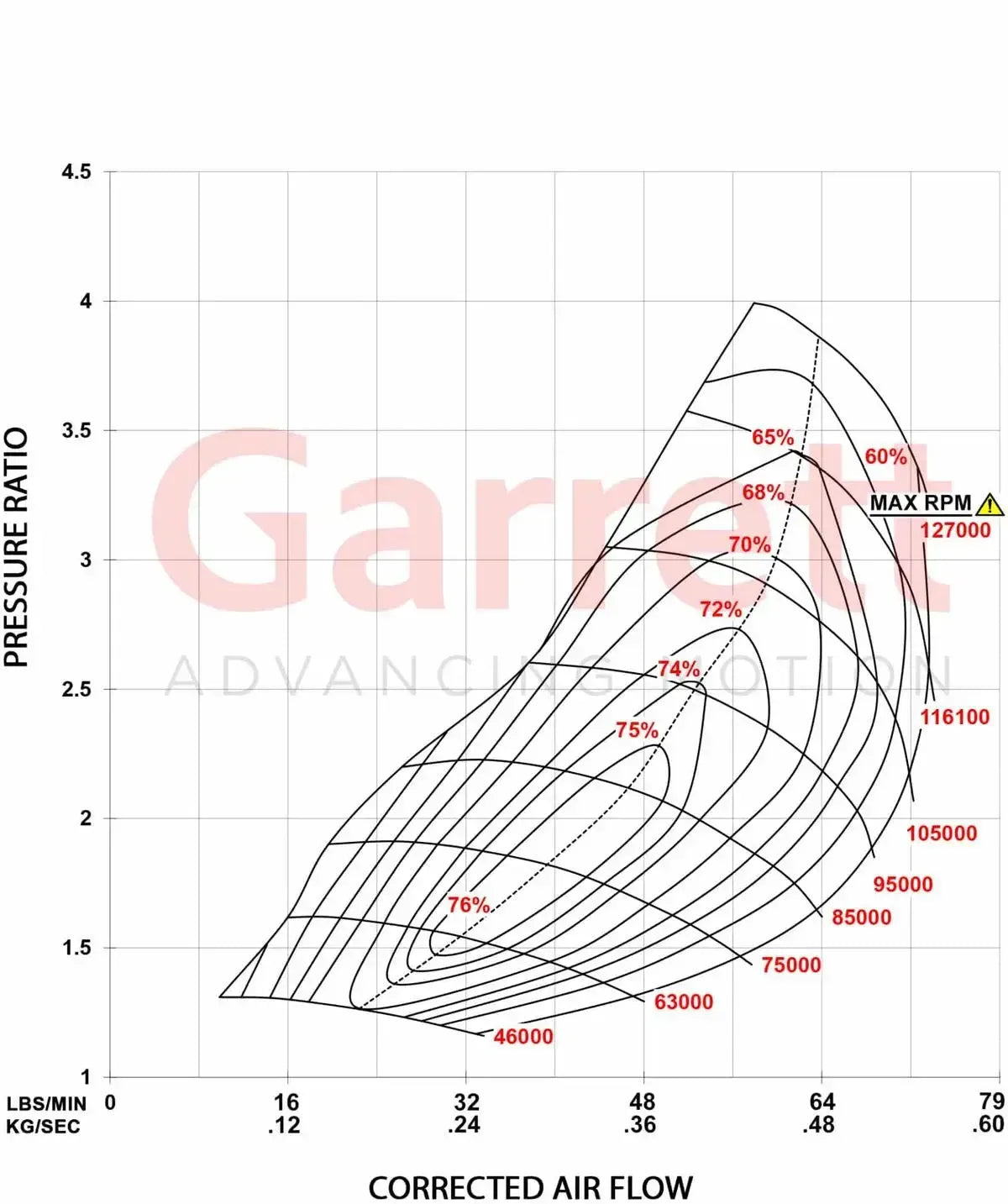 1999-2003 Powerstroke GTP38R Turbo Kit (739619-5004S)-Stock Turbocharger-Garrett-Dirty Diesel Customs