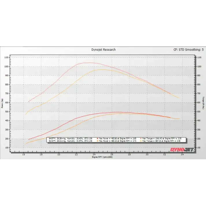 1999 Powerstroke Stage 2 KC38R Dual Ball Bearing Tiger Turbocharger (300393)-Stock Turbocharger-KC Turbos-Dirty Diesel Customs