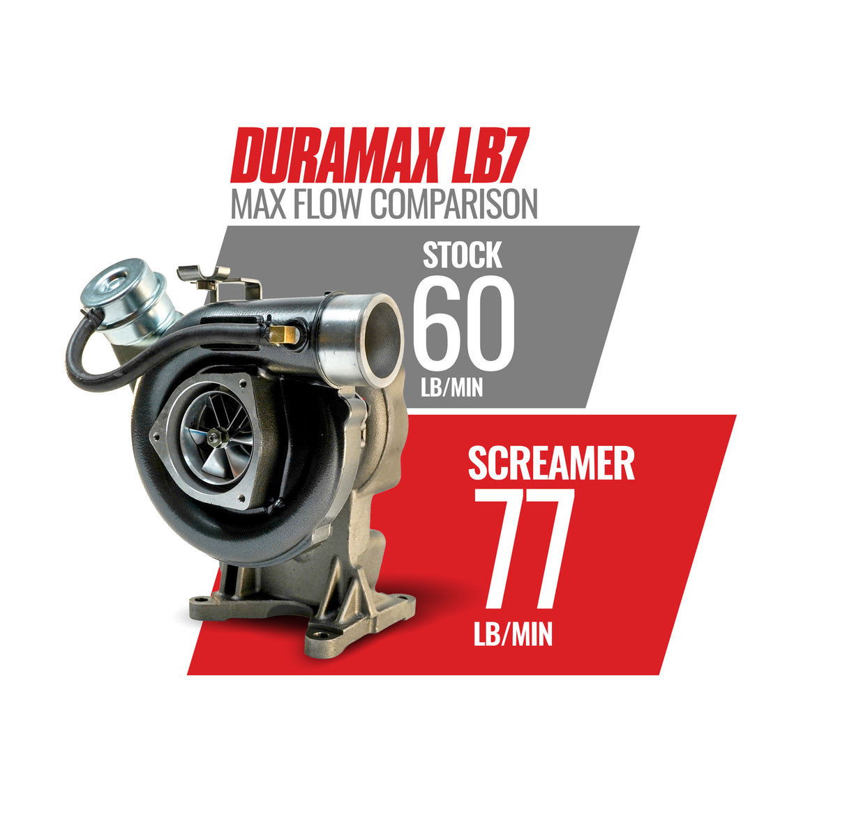 2001-2004 Duramax Screamer Turbo (1045837)-Stock Turbocharger-BD Diesel-Dirty Diesel Customs