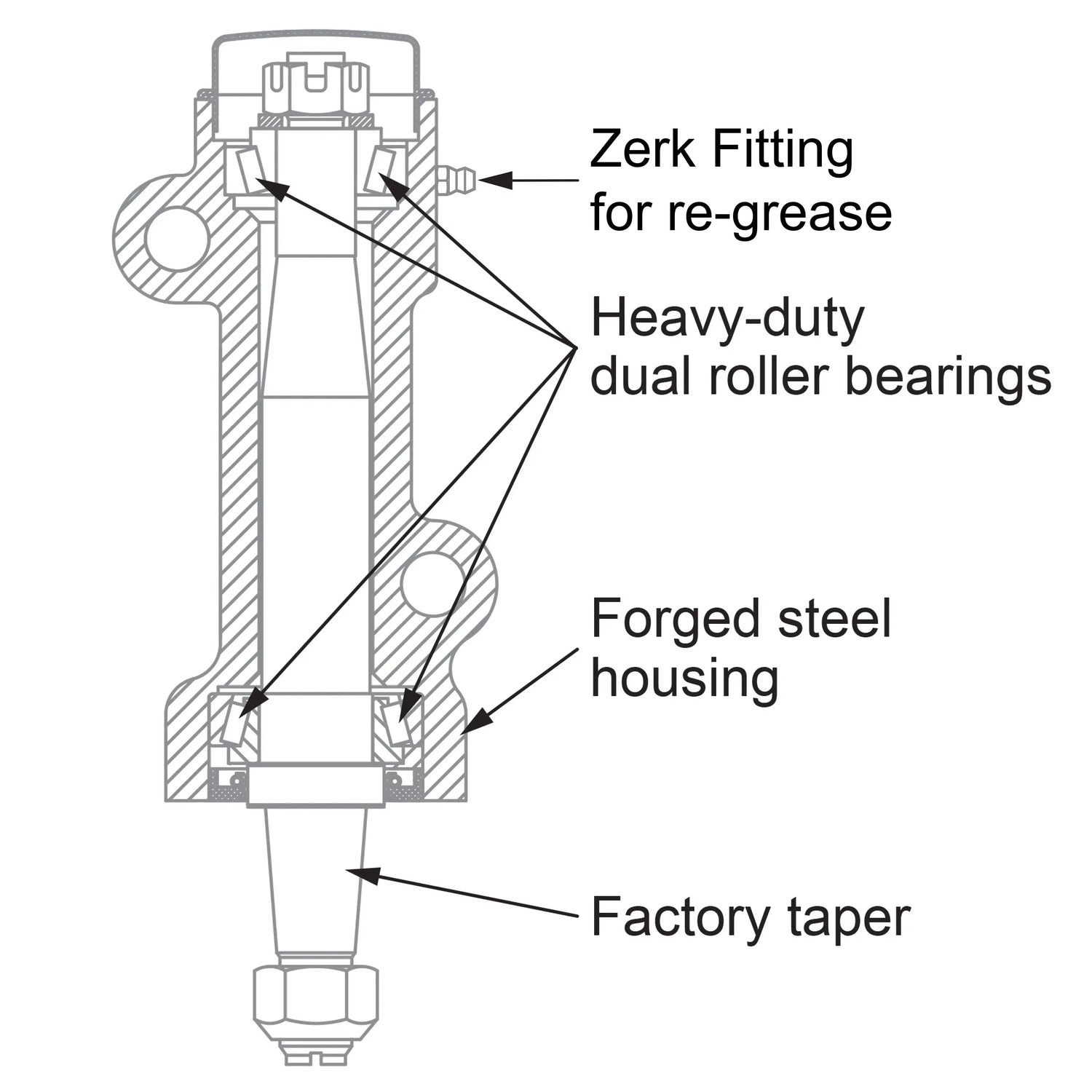 2001-2010 Duramax Idler Pivot Assembly Forged (158040100)-Pitman Idler Support-PPE-Dirty Diesel Customs