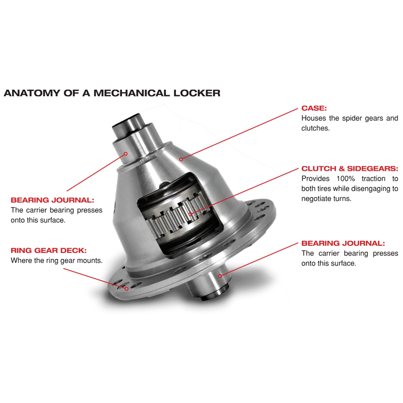 2001-2018 GM/Chrysler Grizzly Locker 11.5" with 30 spline axles (garage-sale-YGLGM11.5-30)-Differential Components-Yukon-Dirty Diesel Customs