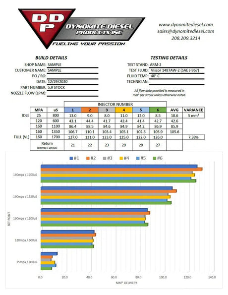 2003-2004 Cummins Patriot Series Stock Reman Injector (DDPP305-STK)-Stock Injectors-Dynomite Diesel-Dirty Diesel Customs