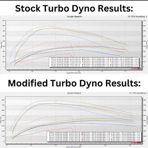 2003-2007 Powerstroke Gearhead Tuned KC Evolution CTS3 Tuner (302664)-Tuner-KC Turbos-Dirty Diesel Customs