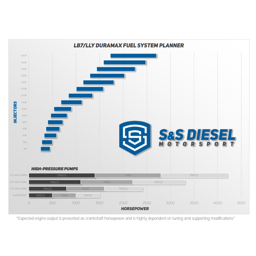 2004.5-2005 Duramax 10%-500% Fuel Injector Set (LLY-10SAC)-Performance Injectors-S&S Diesel-Dirty Diesel Customs
