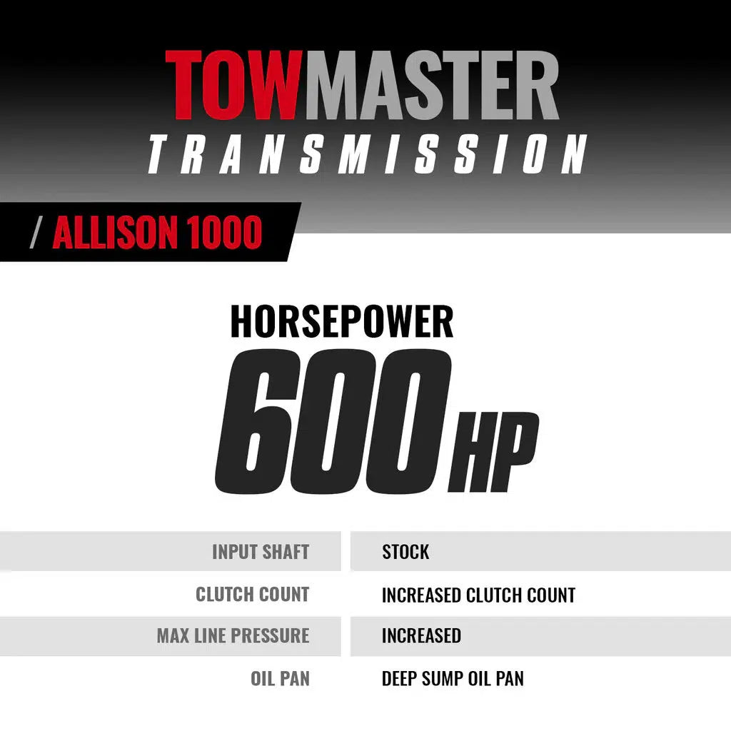 2004.5-2006 Duramax Towmaster Allison 1000 5-Speed (2WD) (1064724)-Transmission-BD Diesel-Dirty Diesel Customs