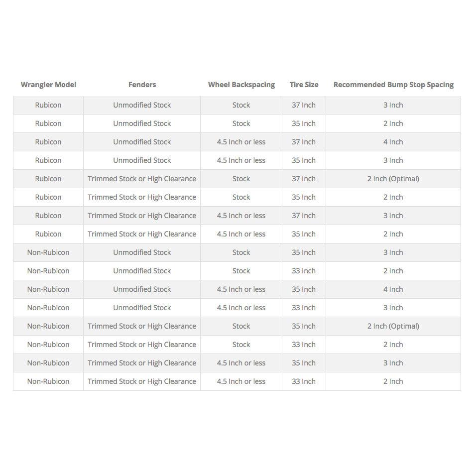 2007-2018 Jeep Stage 1 2" Lift Kit (8821-2000)-Lift Kit-Synergy MFG-Dirty Diesel Customs