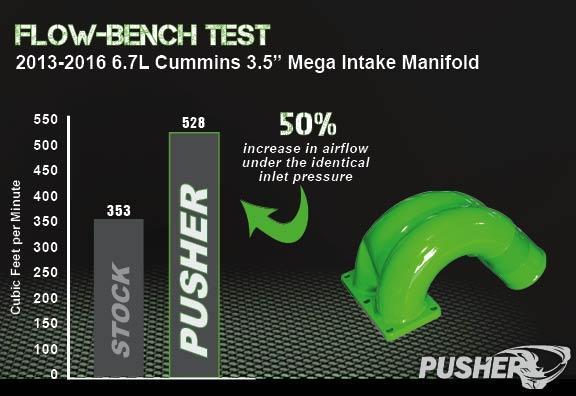 2007-2024 Cummins 3.5" Mega Intake Manifold (PDC0718MIM)-Intake Manifold-Pusher-Dirty Diesel Customs