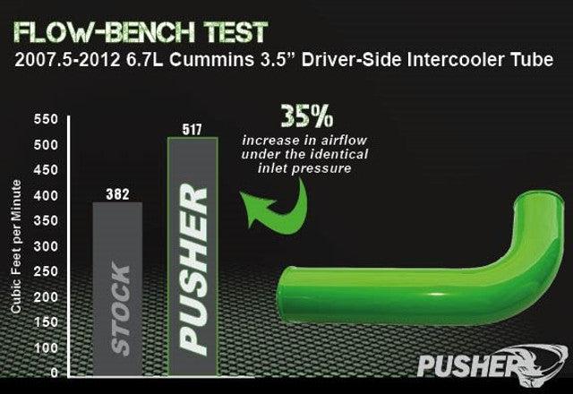 2007.5-2009 Cummins 3.5" Mega Driver-side Intercooler Tube (PDC0709BT)-Intercooler Piping-Pusher-Dirty Diesel Customs