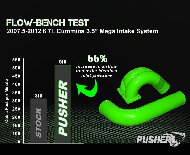 2007.5-2009 Cummins 3.5" Mega Intake System w/ Passenger Side Intercooler Tube (PDC0709MW)-Intake Manifold-Pusher-Dirty Diesel Customs