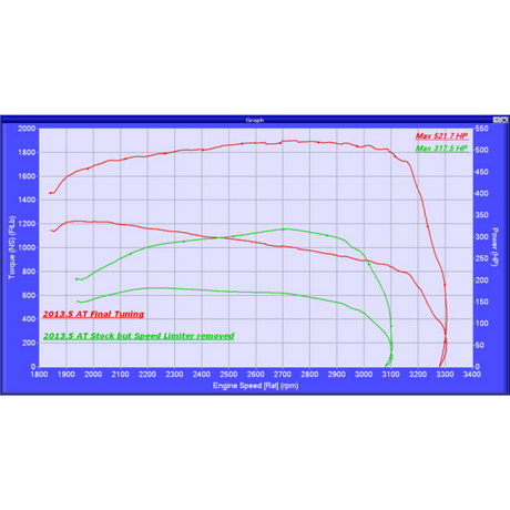 2007.5-2024 Cummins RaceMe ULTRA Tuner (RMTRME-ULTRA)-Tuner-MM3 Power-Dirty Diesel Customs