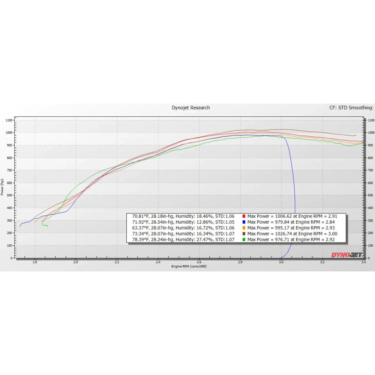 2008-2010 Powerstroke KC Fusion Compound Turbochargers (Stage 1 High Pressure & Stage 1 & 2 Low Pressure) (302448)-Stock Turbocharger-KC Turbos-Dirty Diesel Customs