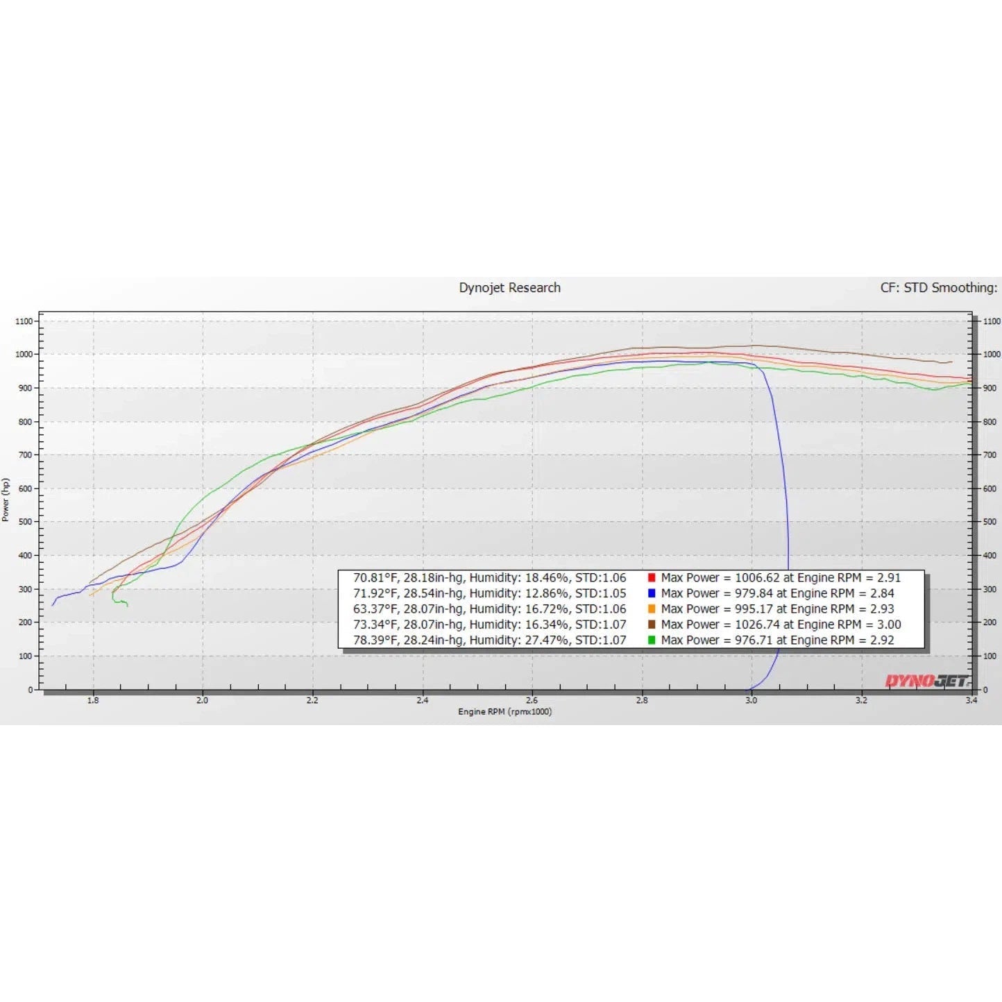 2008-2010 Powerstroke KC Fusion Compound Turbochargers (Stage 1 High Pressure & Stage 1 & 2 Low Pressure) (302448)-Stock Turbocharger-KC Turbos-Dirty Diesel Customs