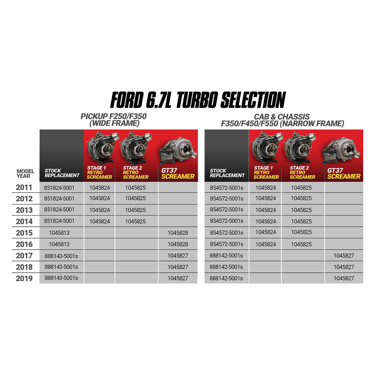 2011-2016 Powerstroke 64mm Screamer Retrofit Turbo Kit (1045825)-Turbo Kit-BD Diesel-Dirty Diesel Customs