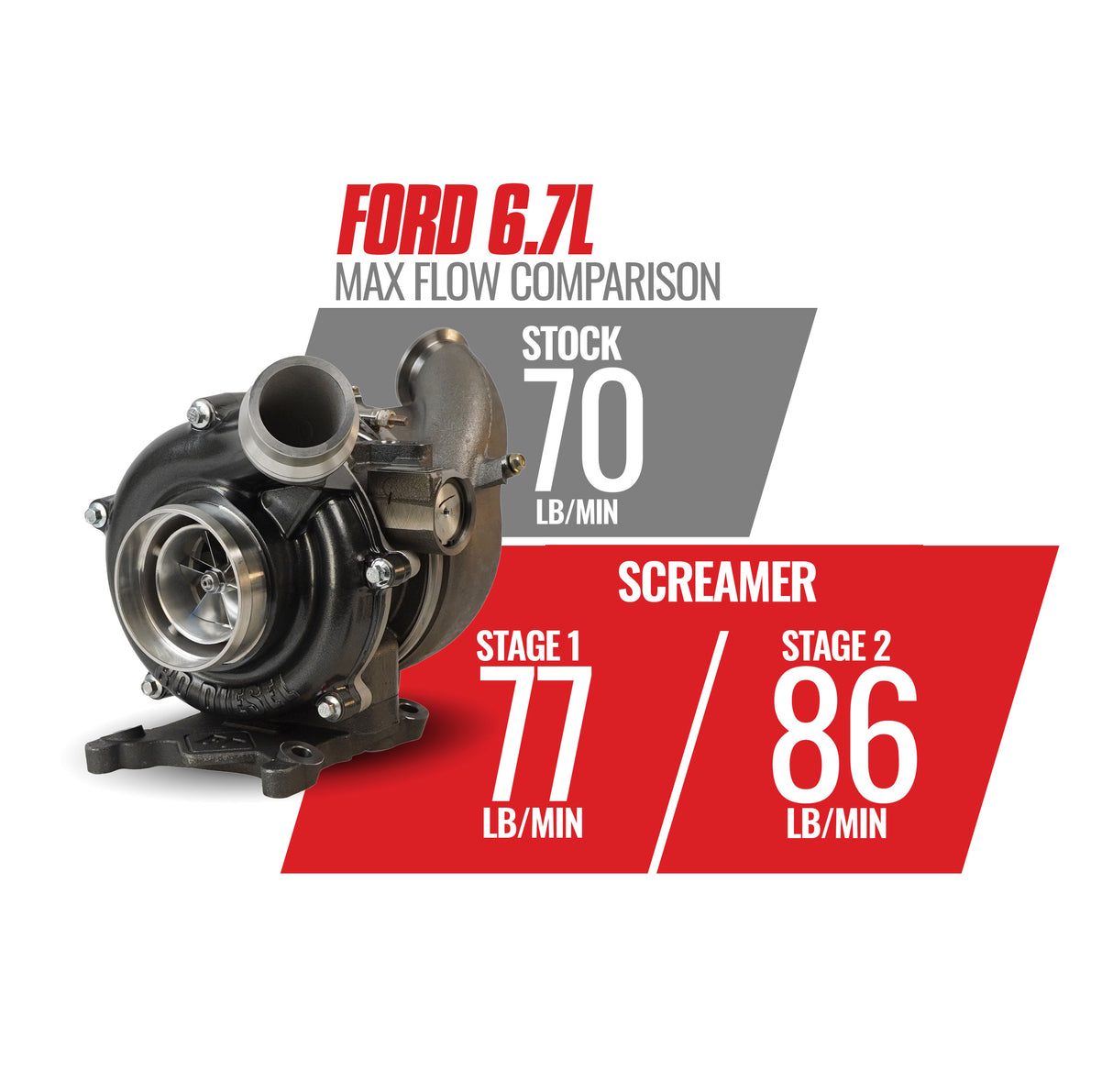 2011-2016 Powerstroke 64mm Screamer Retrofit Turbo Kit (1045825)-Turbo Kit-BD Diesel-Dirty Diesel Customs