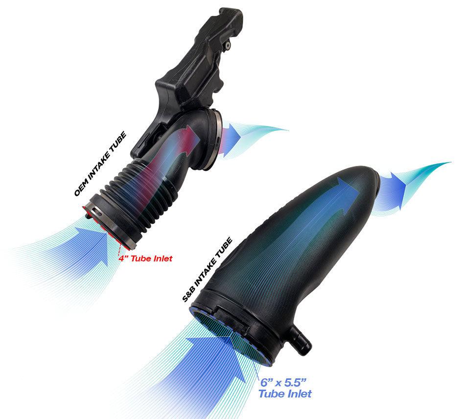 2011-2016 Powerstroke S&B Open Air Intake Kit (75-6000)-Intake Kit-S&B Filters-Dirty Diesel Customs