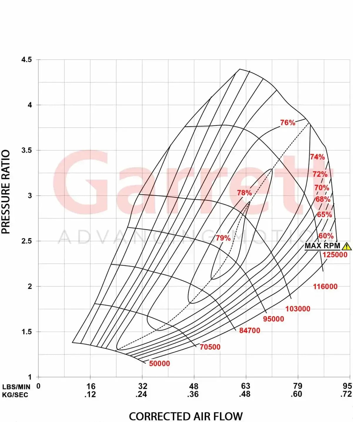 2011-2020 Duramax PowerMax GT3788V Turbo Kit (886976-5004S)-Performance Turbocharger-Garrett-Dirty Diesel Customs