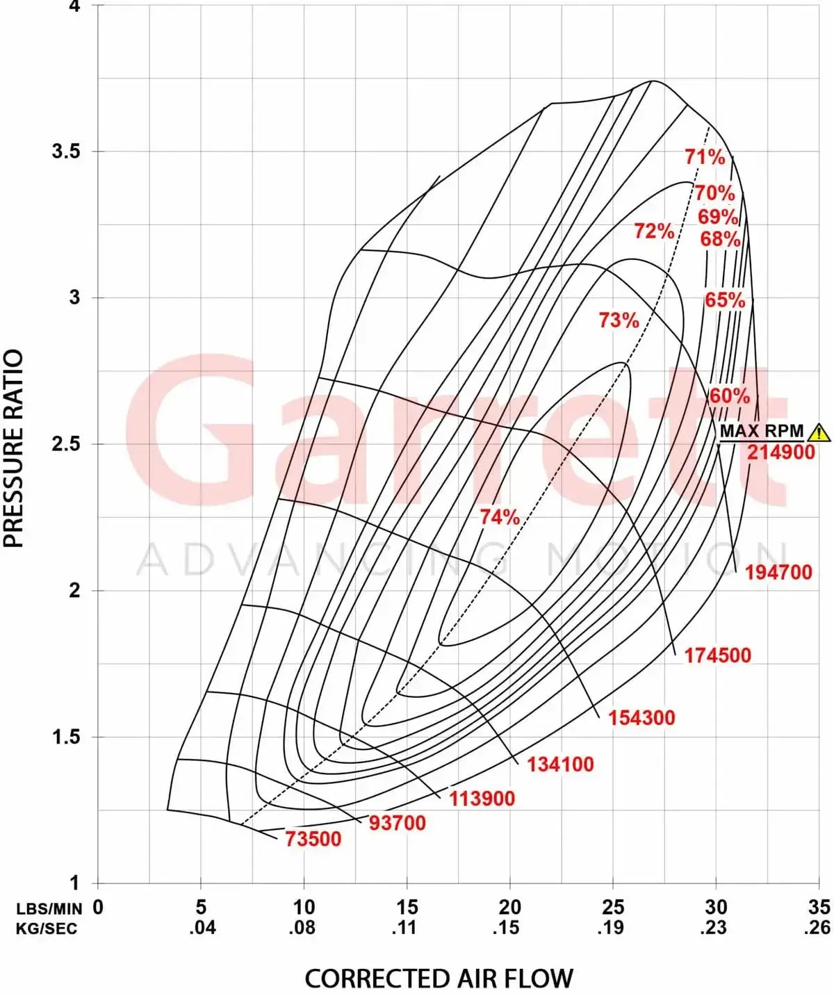 2013-2018 2.0L Powerstroke Stage 1 Turbocharger Upgrade Kit (886195-5001S)-Stock Turbocharger-Garrett-Dirty Diesel Customs