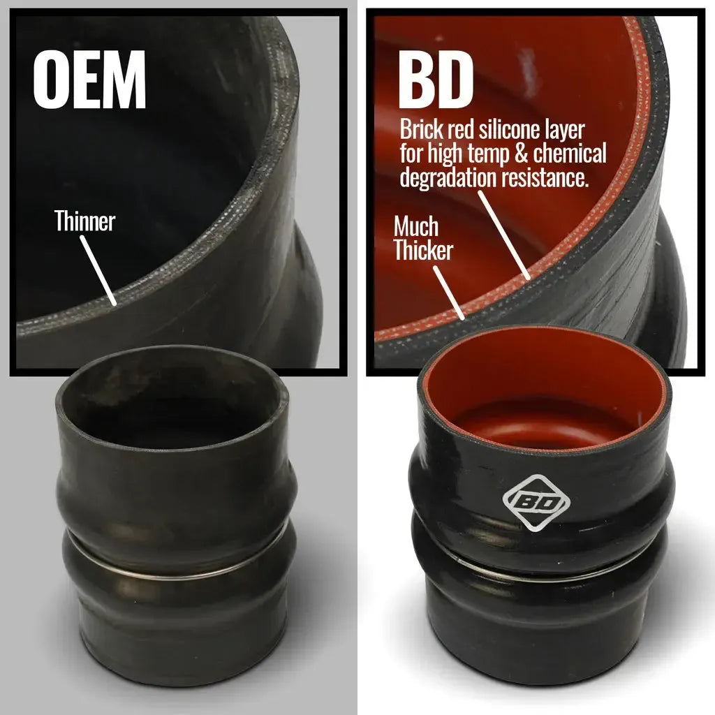 2013-2018 Cummins Intercooler Hose & Clamp Kit (1045218)-Intercooler Hose Kit-BD Diesel-Dirty Diesel Customs