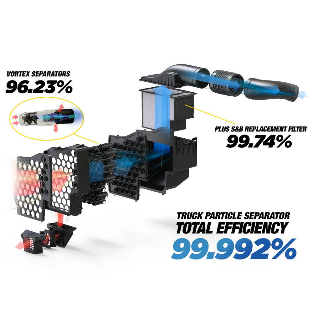 2017-2019 Powerstroke S&B Truck Particle Separator (75-7001)-Intake Kit-S&B Filters-Dirty Diesel Customs