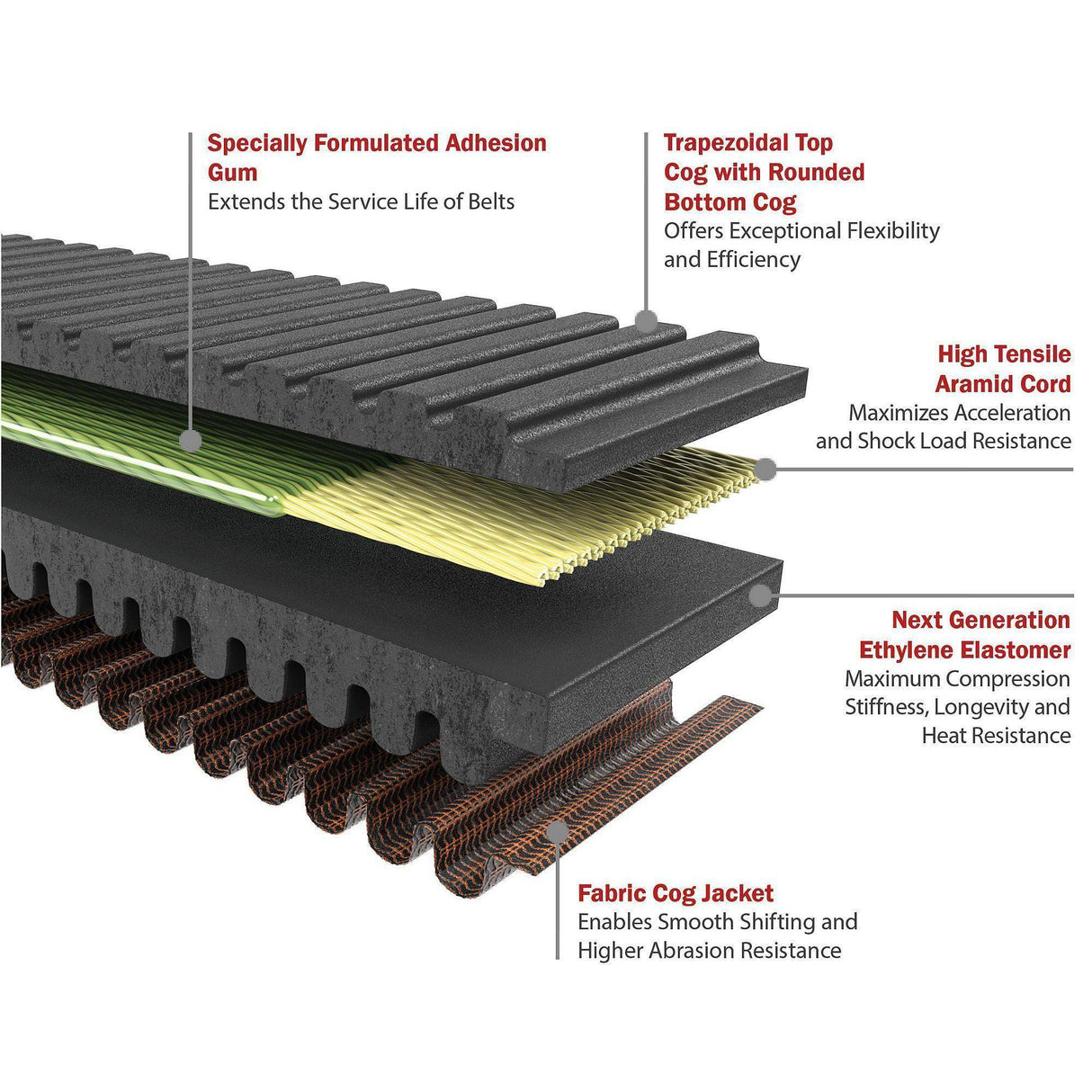 2017-2023 Polaris Redline CVT Drive Belt XP Turbo (50R4289)-UTV Steering Components-KRYPTONITE-Dirty Diesel Customs