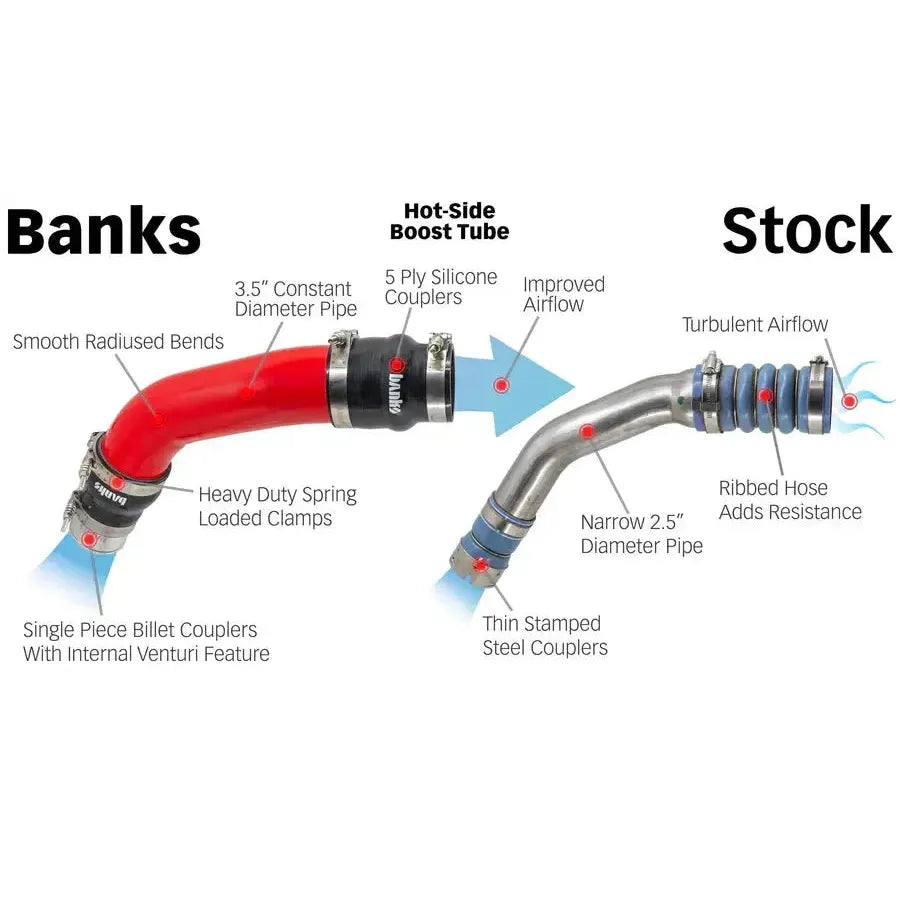 2017-2025 Powerstroke Boost Tube System (Non HO) (26008)-Turbocharger Boost Tubes-Banks Power-Dirty Diesel Customs