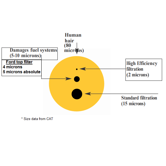 2017+ Powerstroke Fuel Filter System (SPE-S100210)-Fuel Filter Adapter-SPE Motorsport-Dirty Diesel Customs