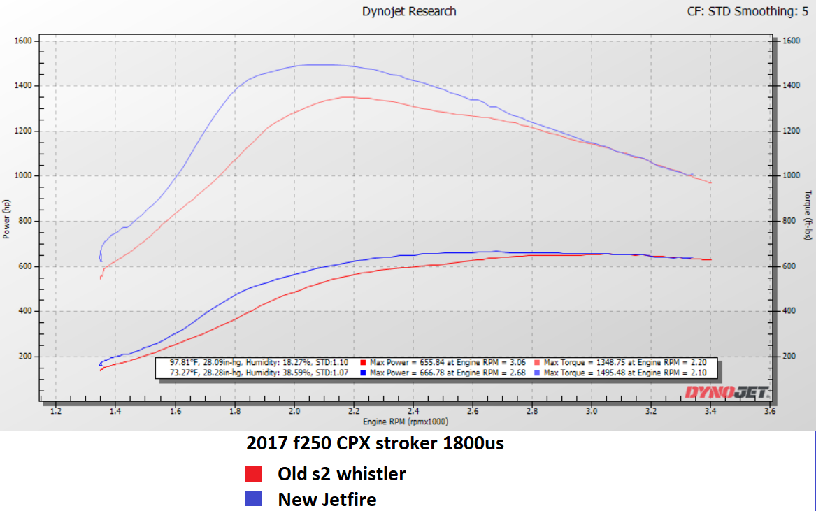 KC Jetfire dyno results on a 2017 6.7 Powerstroke with a stroker