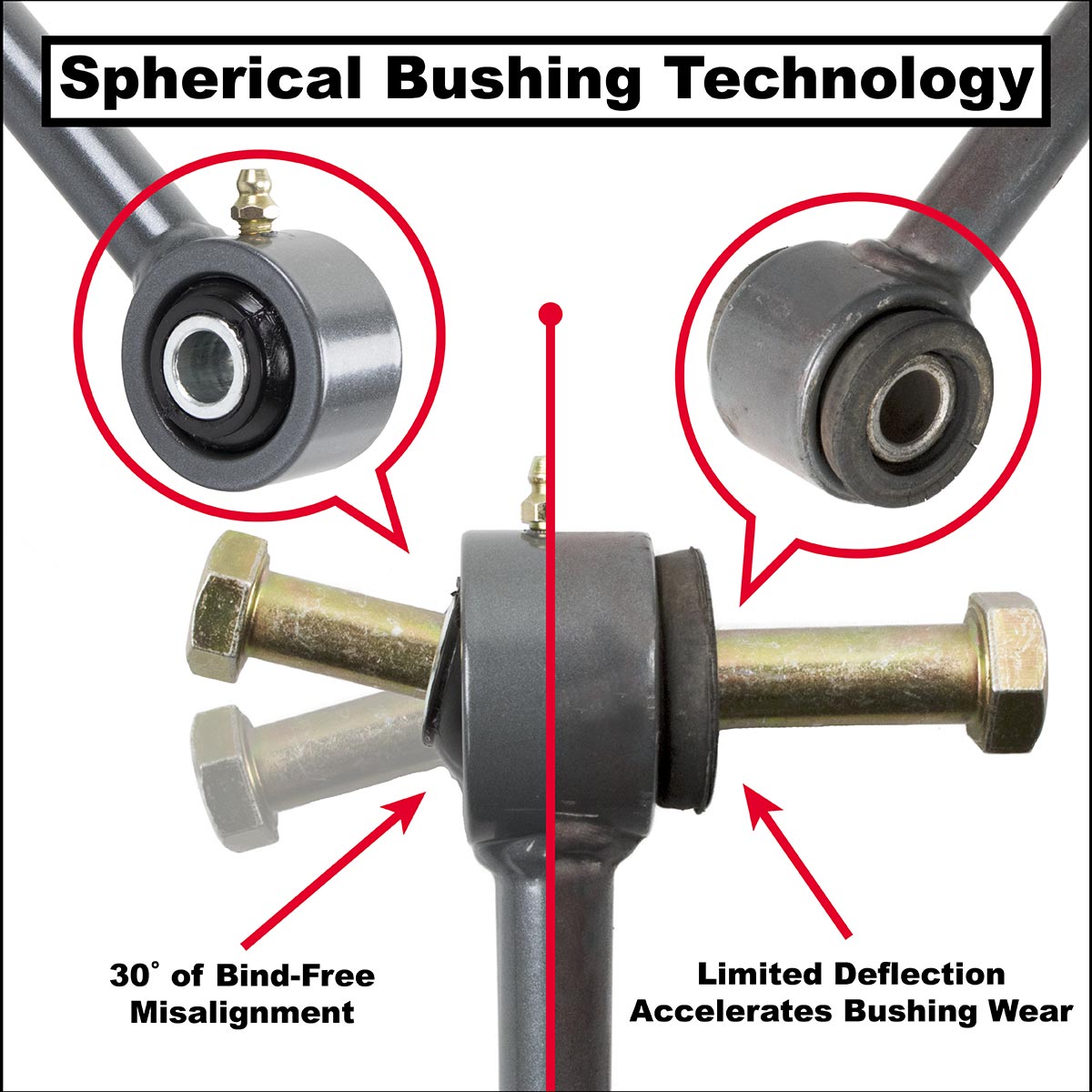 2018+ Jeep Rear Sway Bar Links (8860-11)-Sway Bar End Links-Synergy MFG-Dirty Diesel Customs
