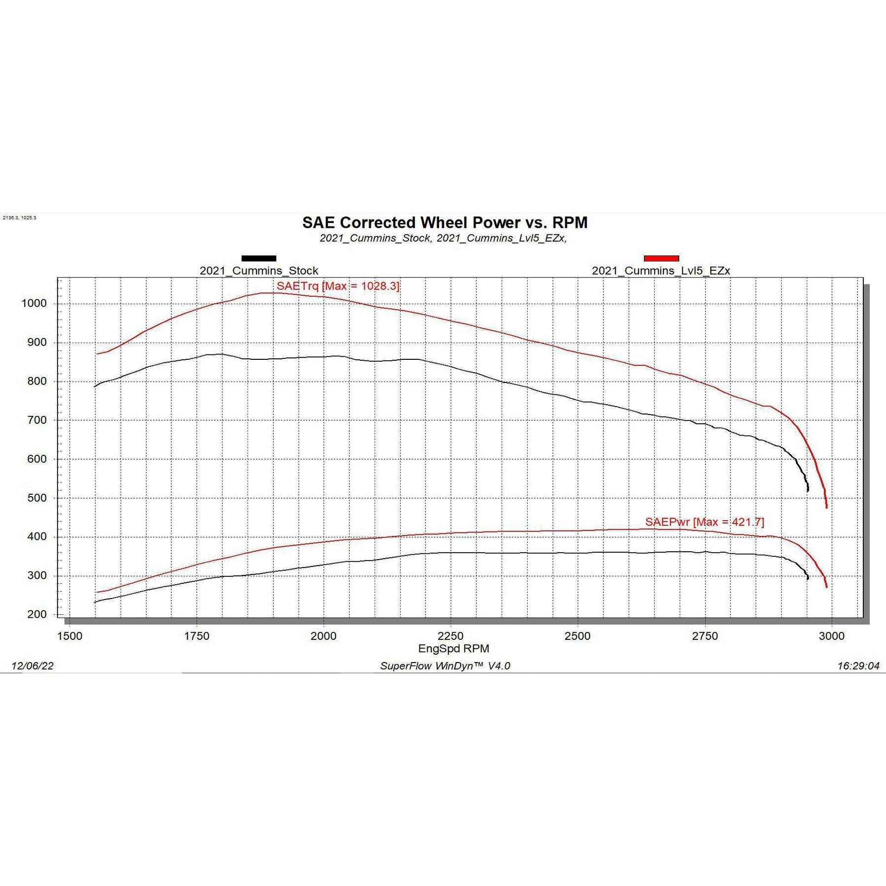 2019-2024 Cummins EZX Module (32710)-Tuner-Edge Products-32710-Dirty Diesel Customs
