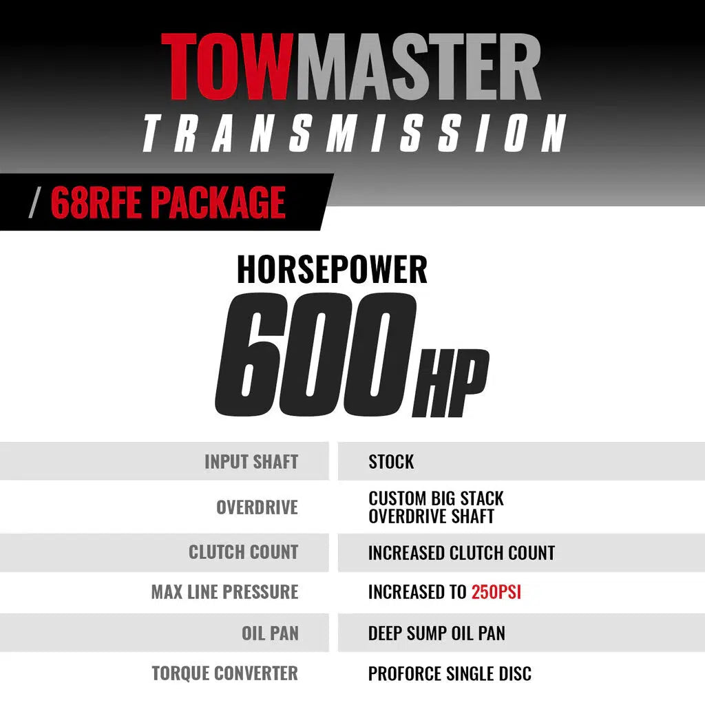 2019-2024 Cummins TowMaster 68RFE Transmissions & Converter Package (4WD) (1064294SS)-Transmission Package-BD Diesel-Dirty Diesel Customs