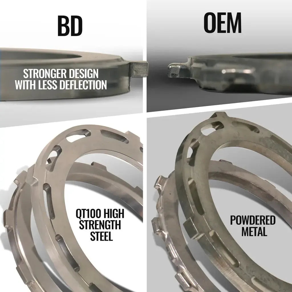 2019-2024 Cummins Trackmaster Transmission & Converter Package 68RFE (106429XBM)-Transmission-BD Diesel-Dirty Diesel Customs