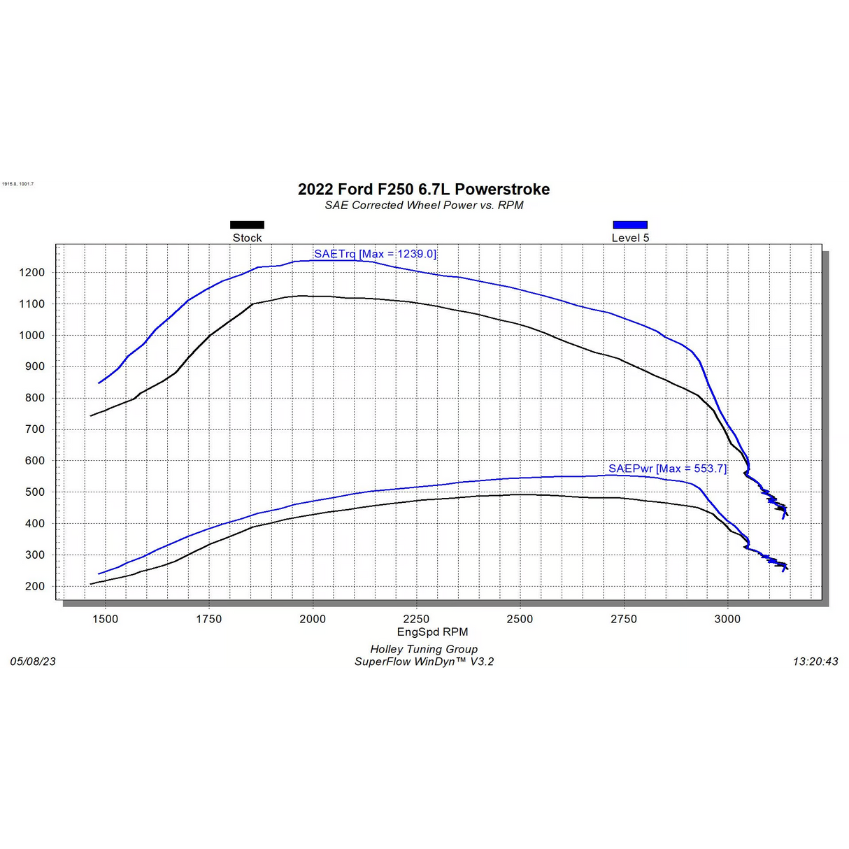 2020-2021 6.7L Powerstroke Edge EZX Module (12711)-Tuner-Edge Products-Dirty Diesel Customs