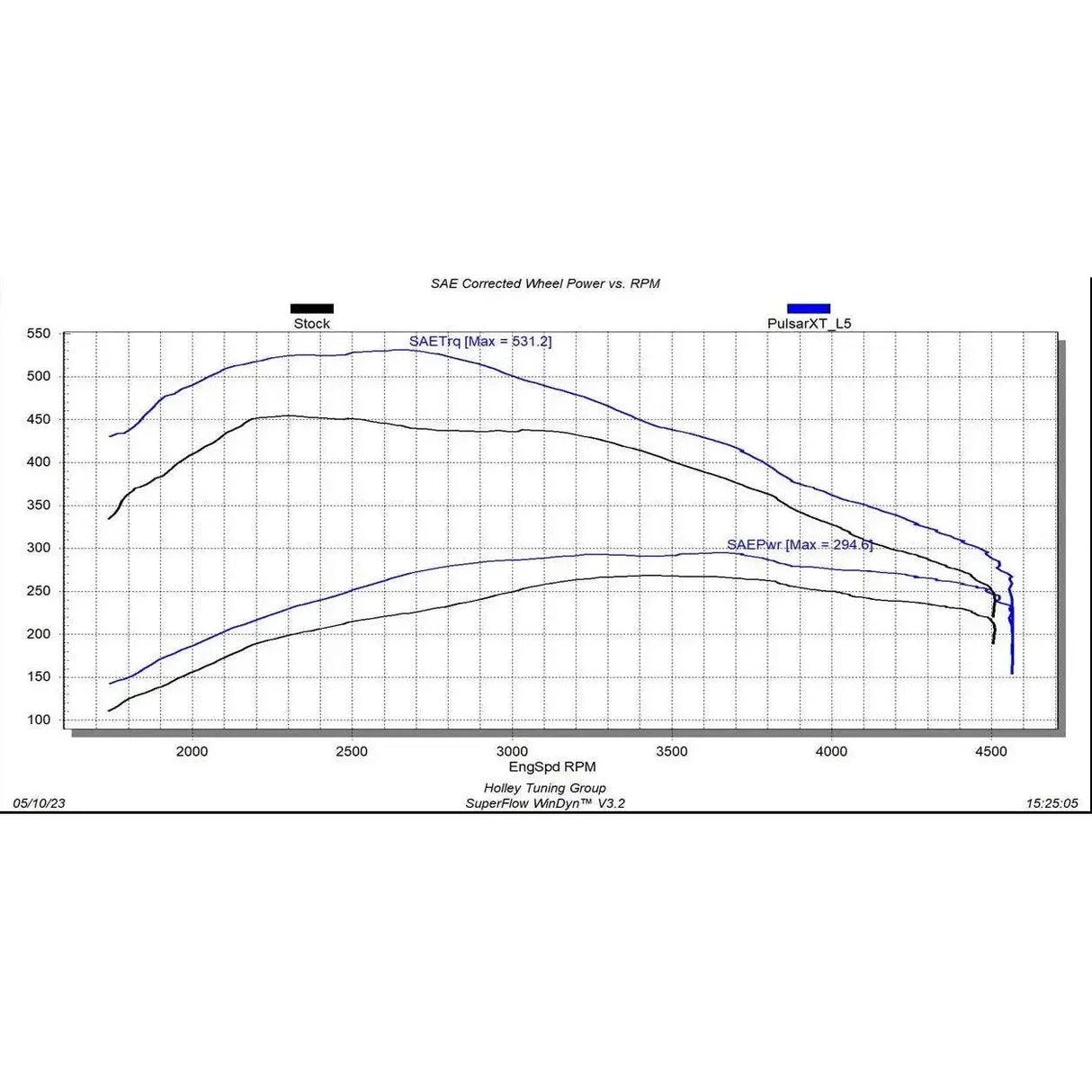 2020-2022 3.0L Duramax EZX+Insight CTS3 Kit (23710-3)-Tuner-Edge Products-Dirty Diesel Customs