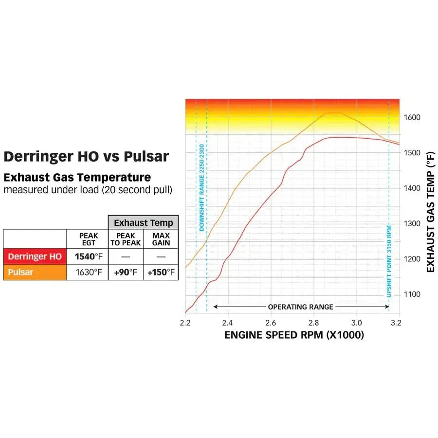 2020-2022 Duramax Derringer High Output Tuner w/ iDash Data Pro (67106)-Tuner-Banks Power-Dirty Diesel Customs