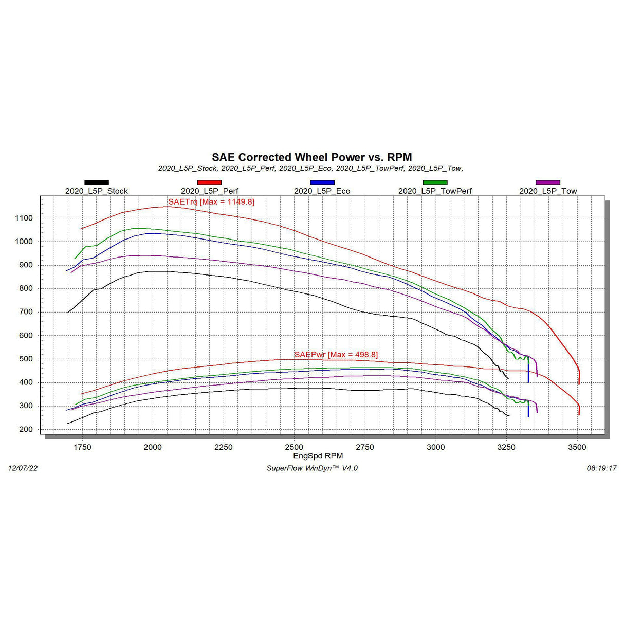 2020-2023 Duramax Evolution CTS3 w/ Locksmith (85400-261)-Tuner-Edge Products-Dirty Diesel Customs