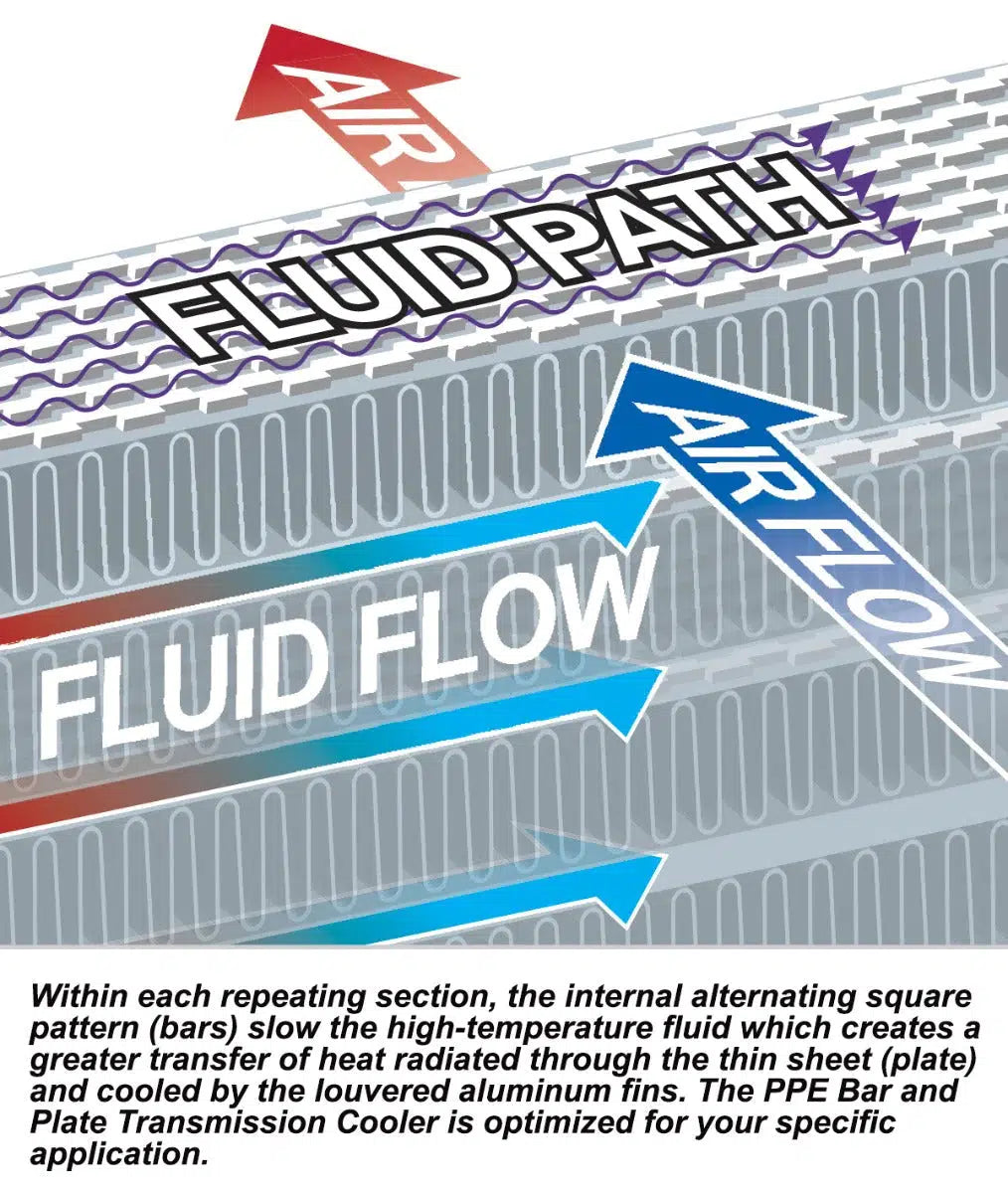 2020-2024 Duramax Bar & Plate Transmission Fluid Cooler (124066000)-Transmission Cooler-PPE-Dirty Diesel Customs