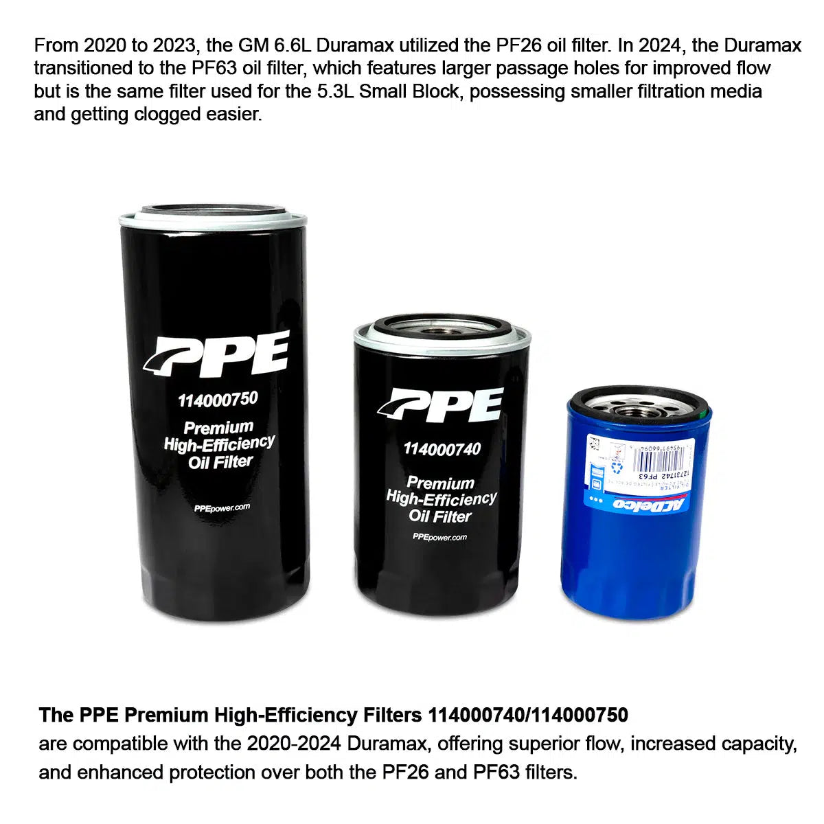 2020-2025 Duramax Premium High-Efficiency Engine Oil Filter (114000740)-Oil Filter-PPE-Dirty Diesel Customs
