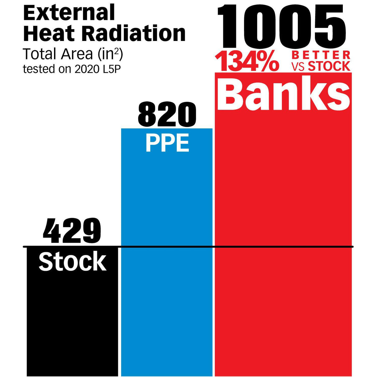2020-2025 Duramax Ram-Air Transmission Pan (35148-B)-Transmission Pan-Banks Power-Dirty Diesel Customs