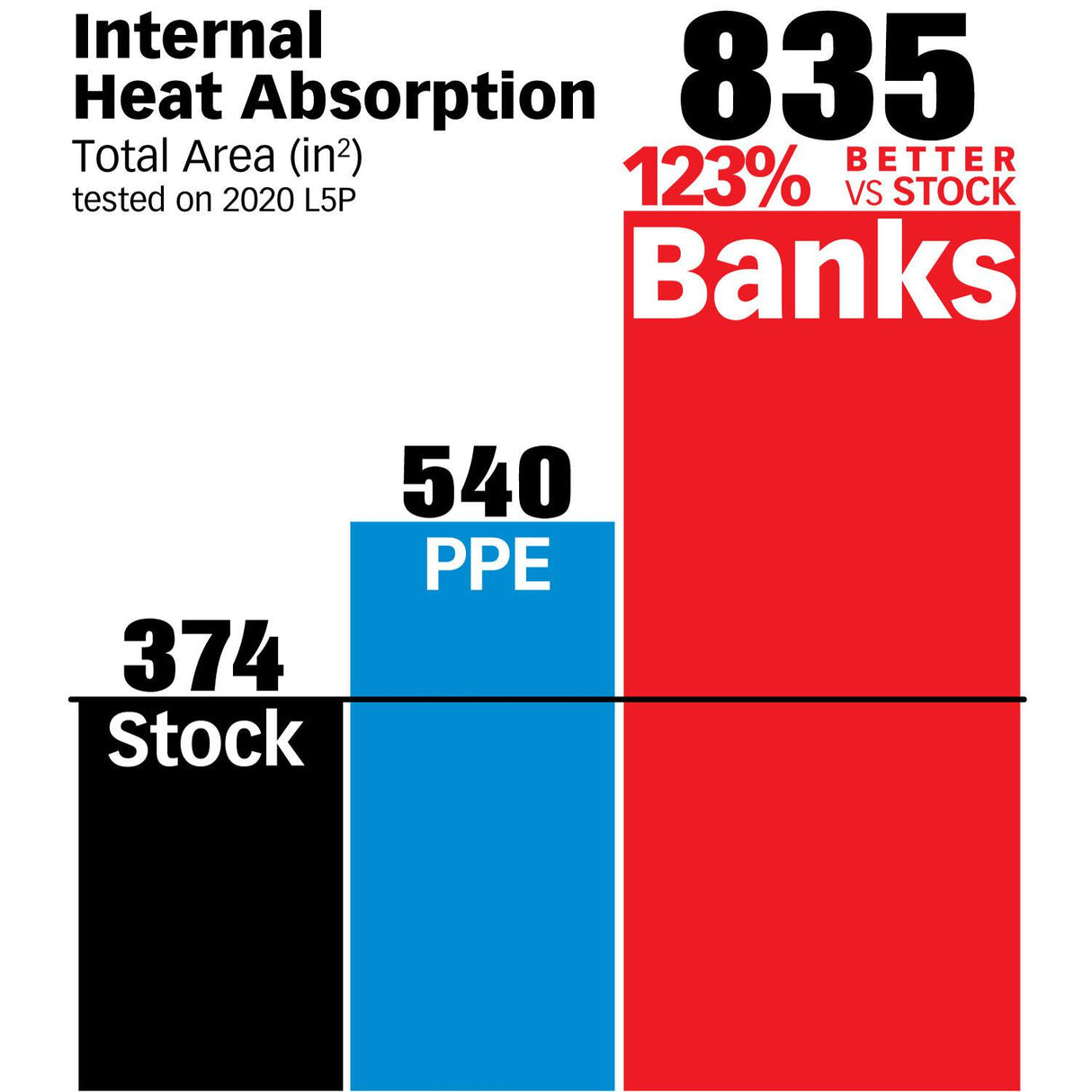 2020-2025 Duramax Ram-Air Transmission Pan (35148-B)-Transmission Pan-Banks Power-Dirty Diesel Customs