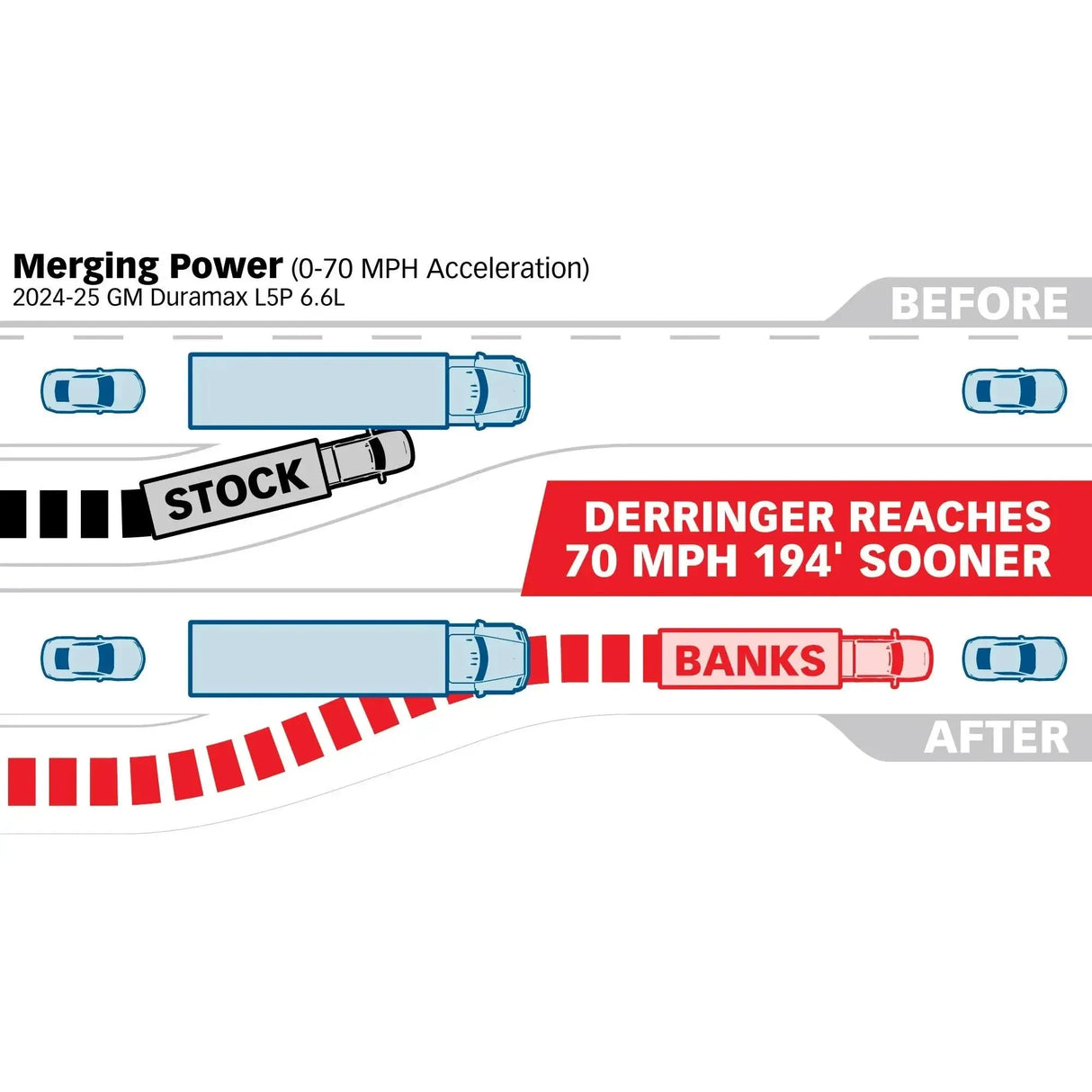 2024-2025 Duramax Derringer High Output (671XX)-Tuner-Banks Power-Dirty Diesel Customs